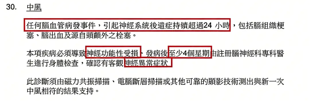 图片[9]-重磅！香港重疾险集体“降级”！以后理赔更难了……-银行理财网