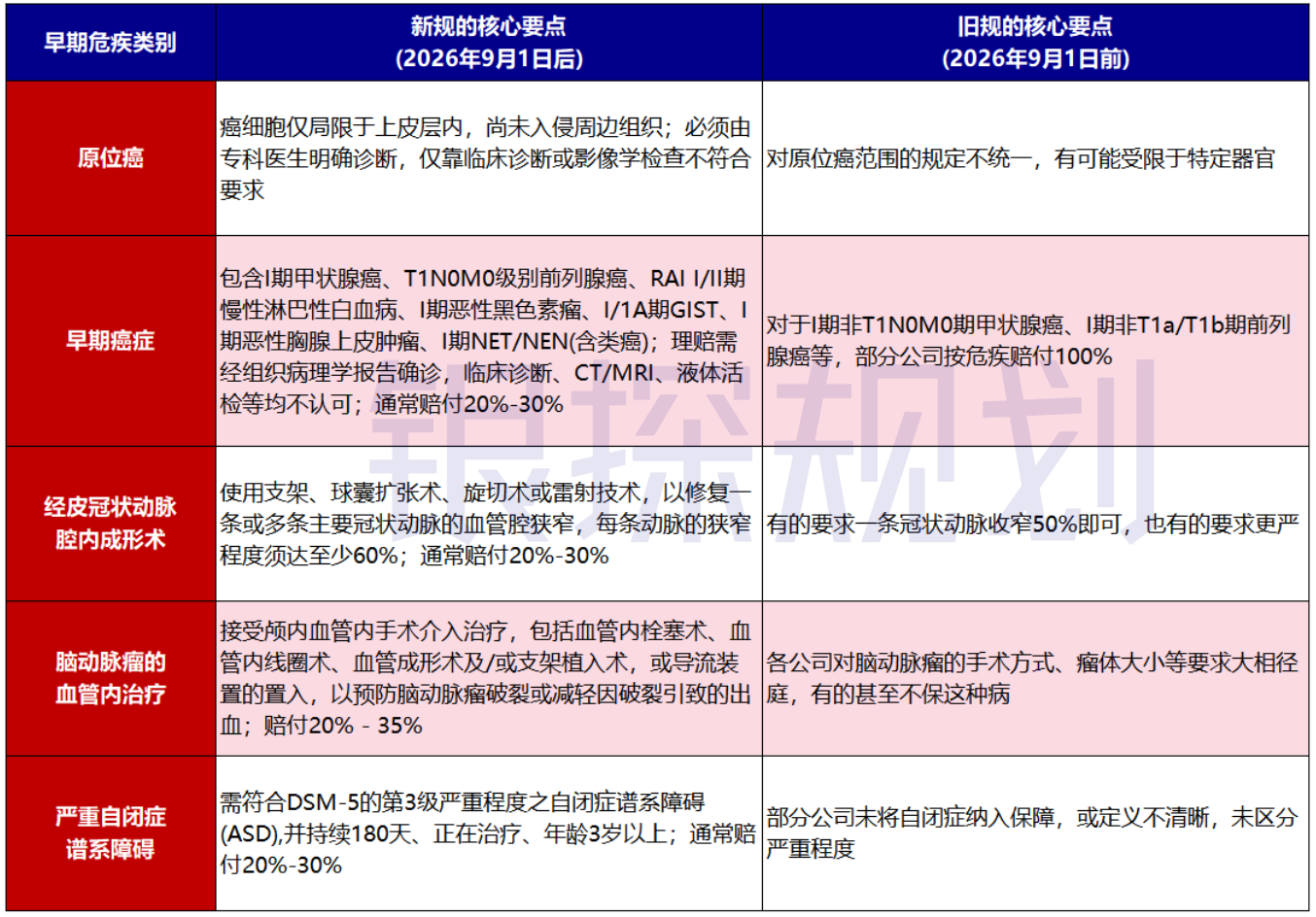 图片[16]-重磅！香港重疾险集体“降级”！以后理赔更难了……-银行理财网