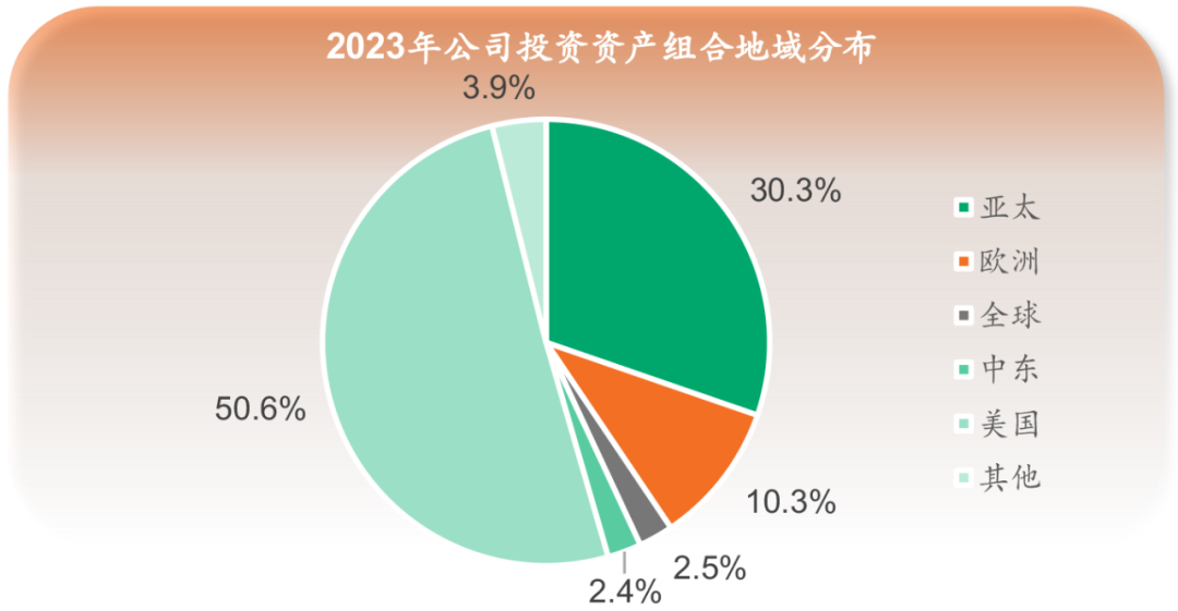 图片[7]-港险收益6.5%，碾压内地3.2%？只看收益的人，正在被收割-银行理财网