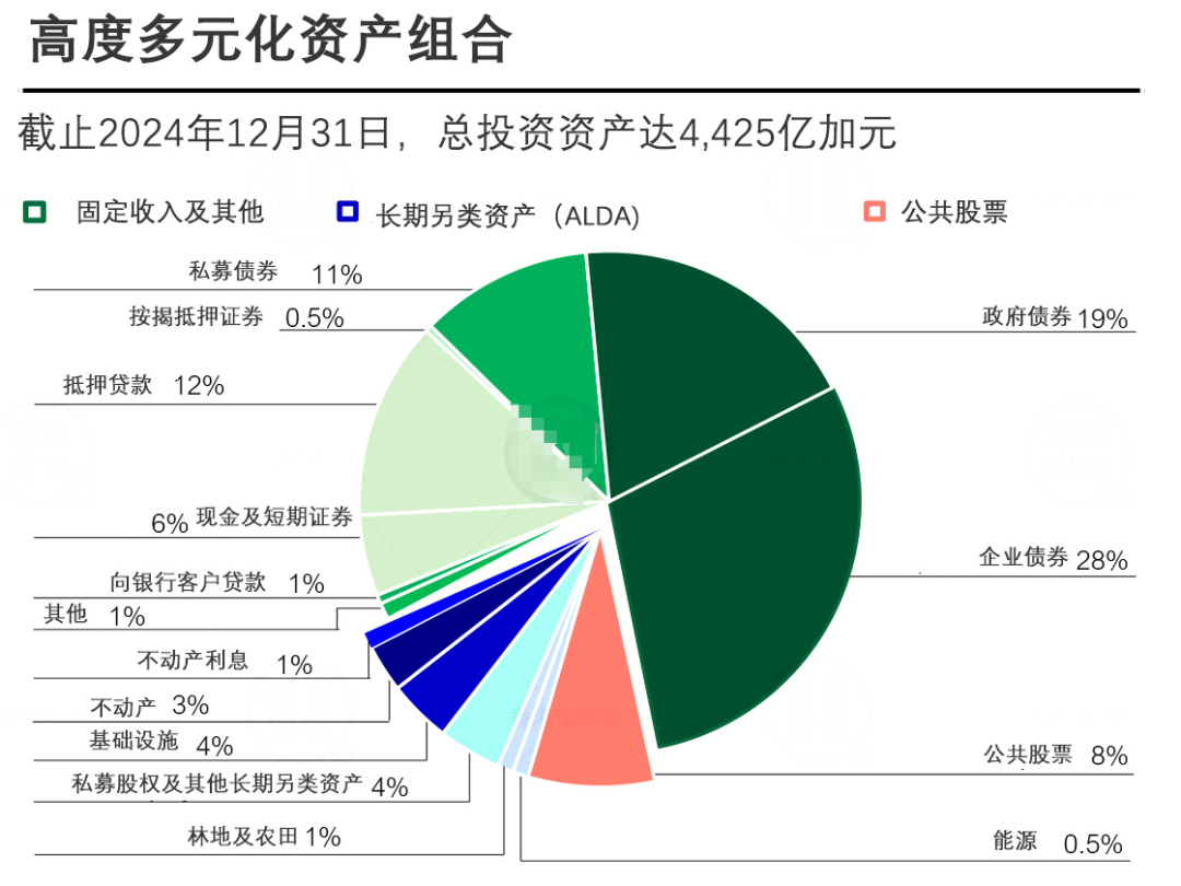 图片[9]-港险收益6.5%，碾压内地3.2%？只看收益的人，正在被收割-银行理财网
