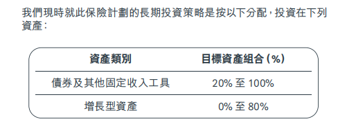图片[12]-港险收益6.5%，碾压内地3.2%？只看收益的人，正在被收割-银行理财网