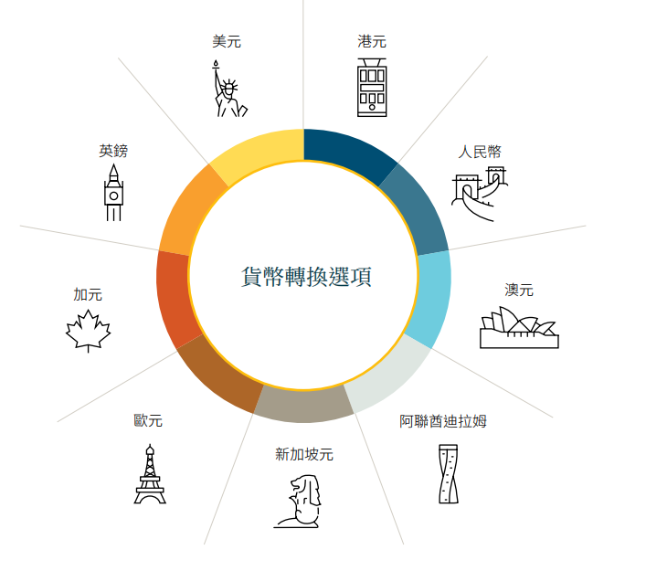图片[14]-港险收益6.5%，碾压内地3.2%？只看收益的人，正在被收割-银行理财网