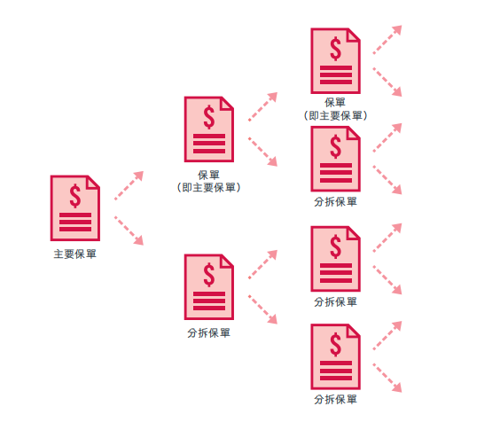 图片[15]-港险收益6.5%，碾压内地3.2%？只看收益的人，正在被收割-银行理财网
