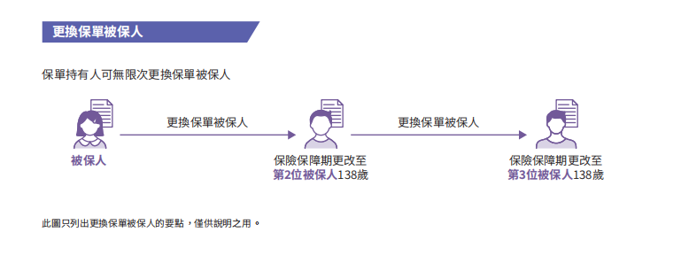图片[16]-港险收益6.5%，碾压内地3.2%？只看收益的人，正在被收割-银行理财网