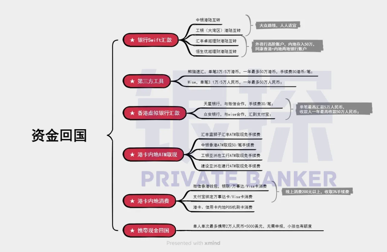 图片[17]-港险收益6.5%，碾压内地3.2%？只看收益的人，正在被收割-银行理财网
