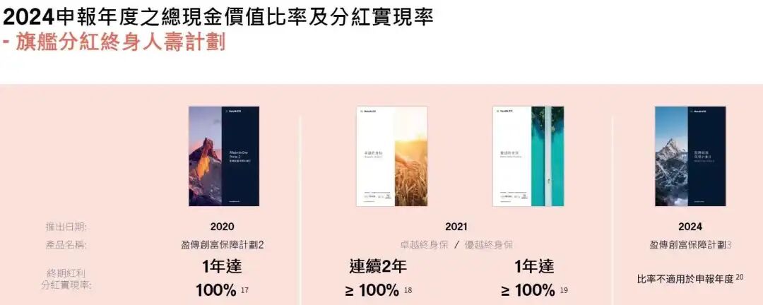 图片[2]-宏利宏挚传承，为什么我一直在劝退？-银行理财网