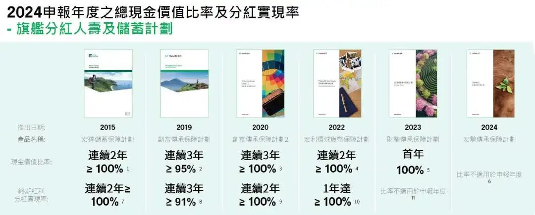 图片[3]-宏利宏挚传承，为什么我一直在劝退？-银行理财网