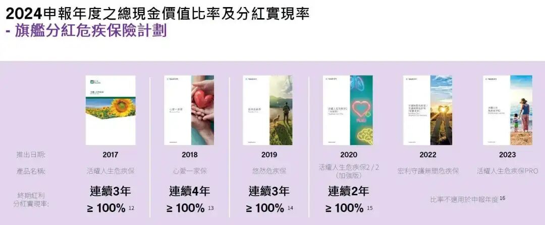 图片[4]-宏利宏挚传承，为什么我一直在劝退？-银行理财网