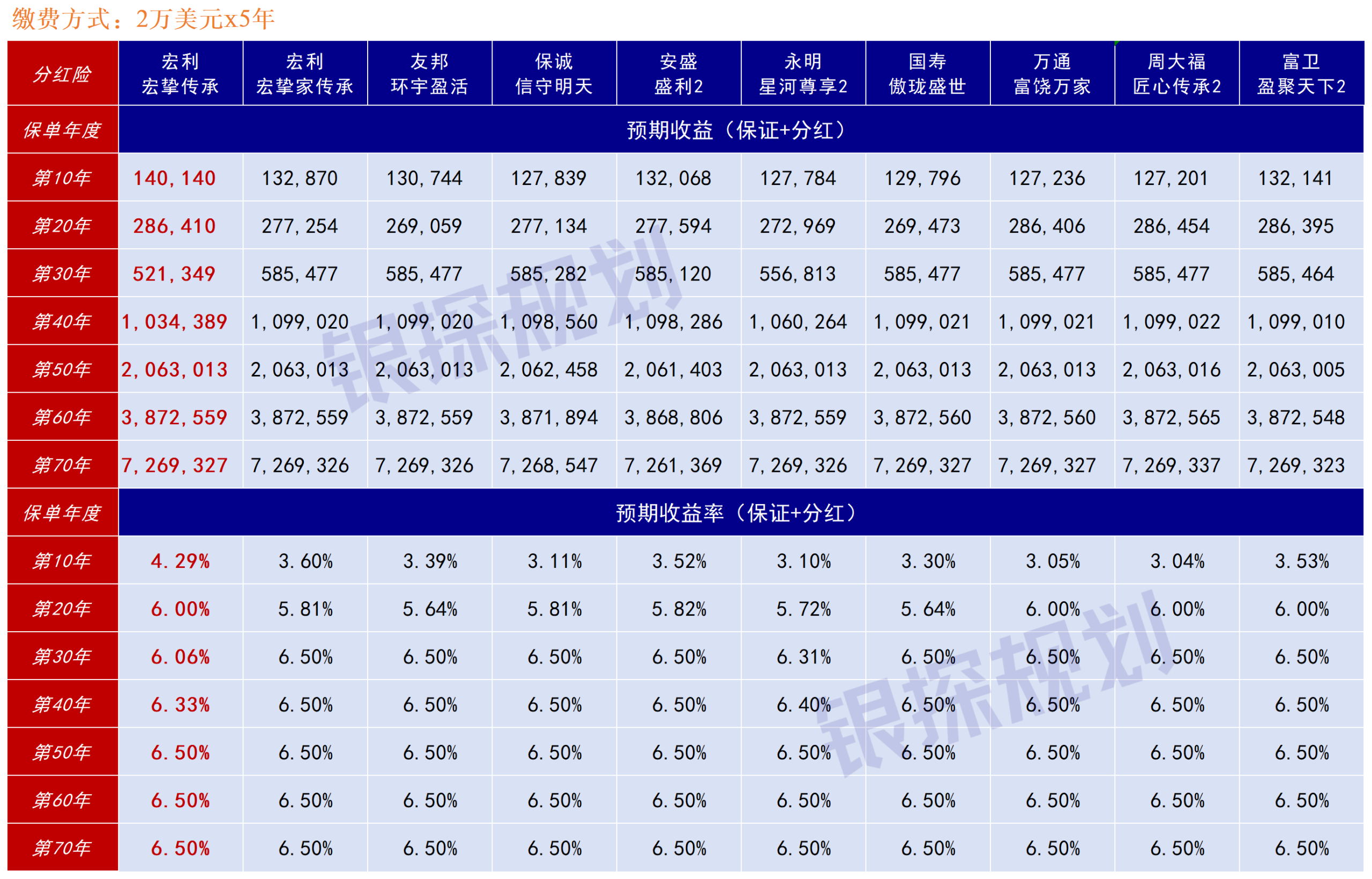 图片[11]-宏利宏挚传承，为什么我一直在劝退？-银行理财网