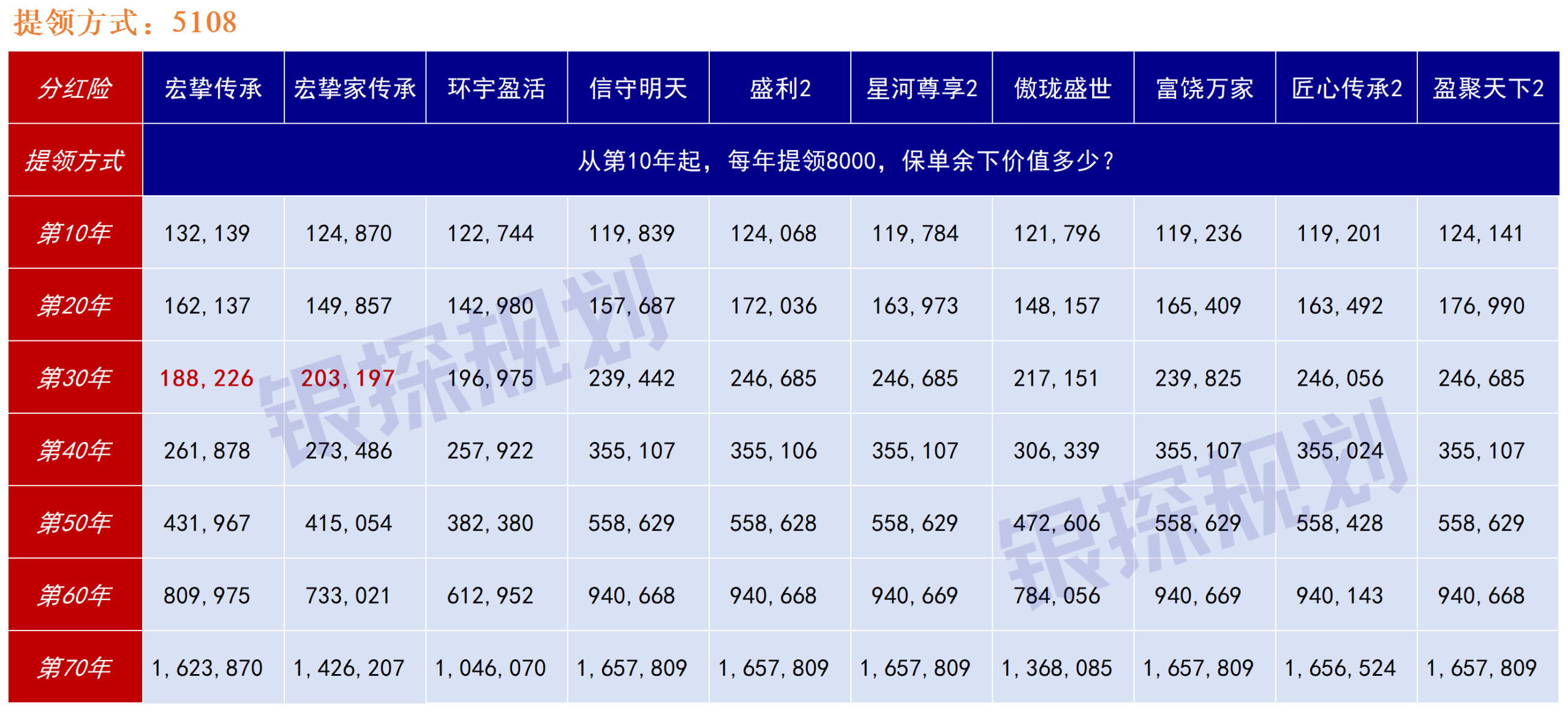 图片[12]-宏利宏挚传承，为什么我一直在劝退？-银行理财网