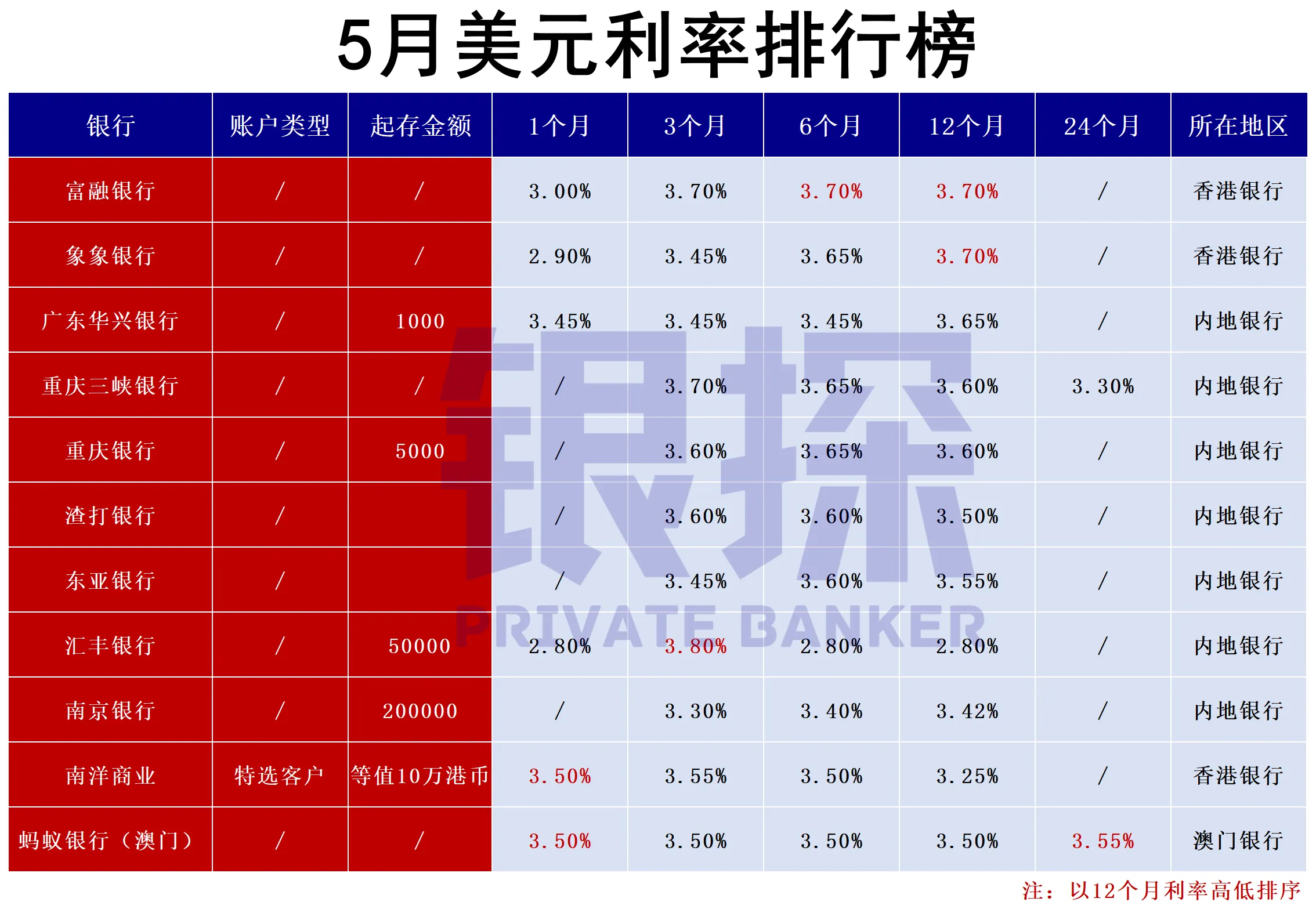 图片[4]-持续贬值！现在要入手美元，还是止损离场？-银行理财网