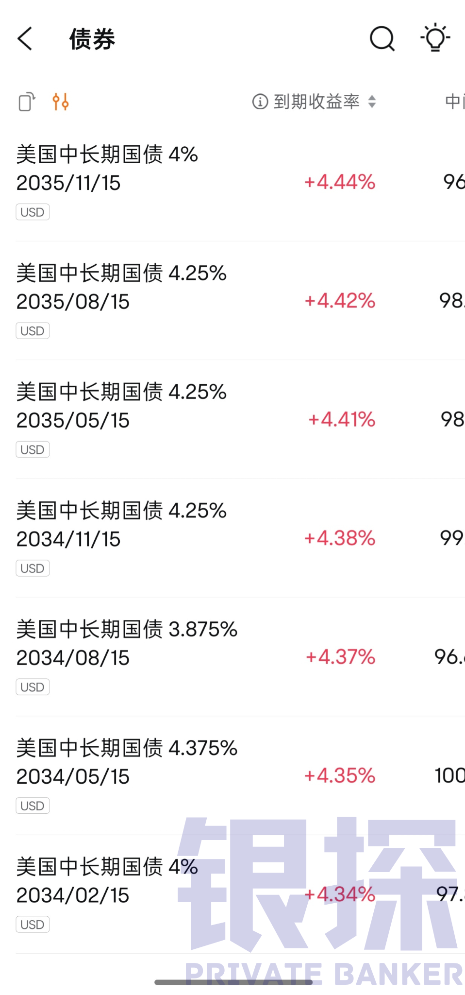 图片[8]-持续贬值！现在要入手美元，还是止损离场？-银行理财网