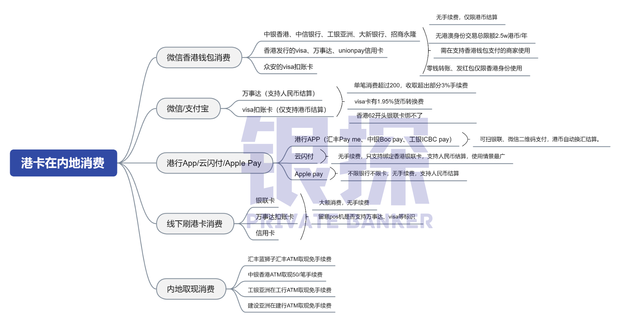 图片[24]-0费用，秒到账！资金回国六大途径，简单到离谱-银行理财网
