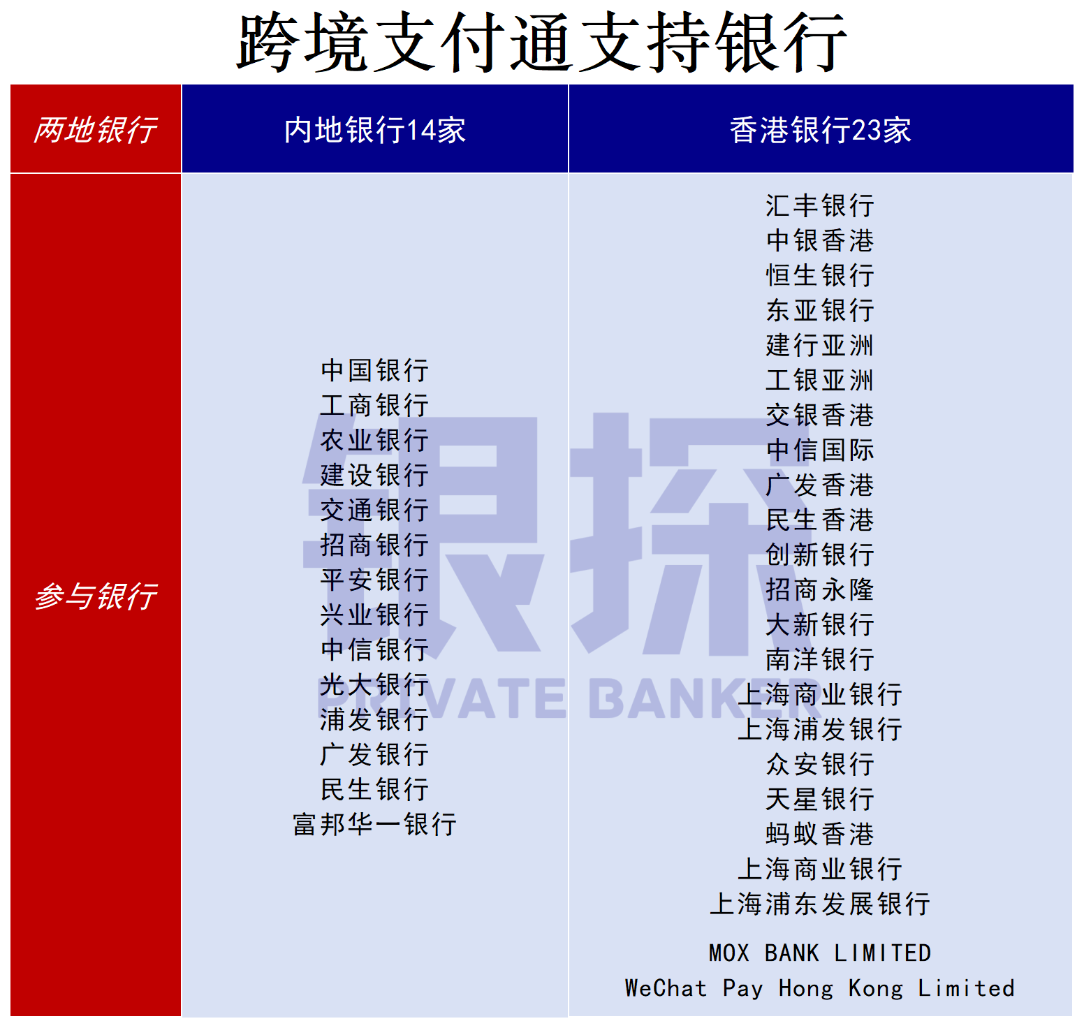 图片[10]-突破5万美元！内地汇款到香港4大方法，又快又省钱！-银行理财网