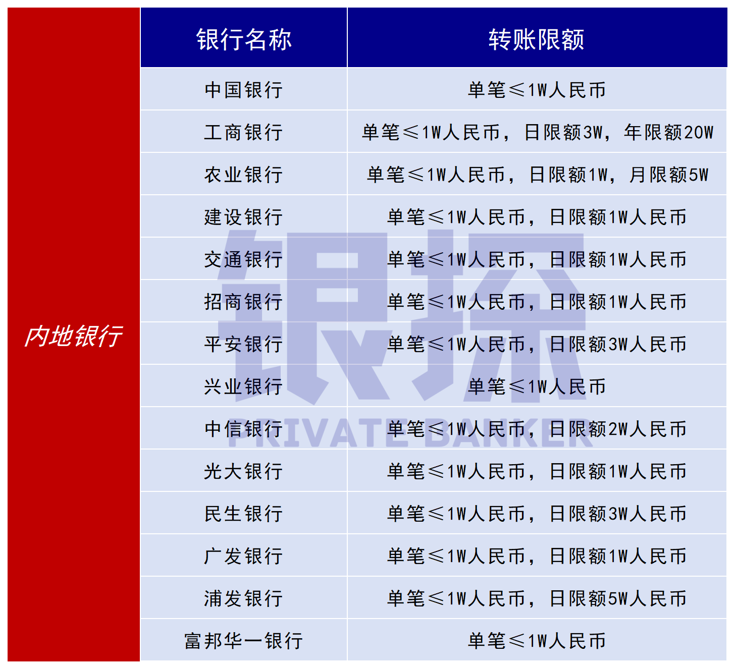 图片[12]-突破5万美元！内地汇款到香港4大方法，又快又省钱！-银行理财网