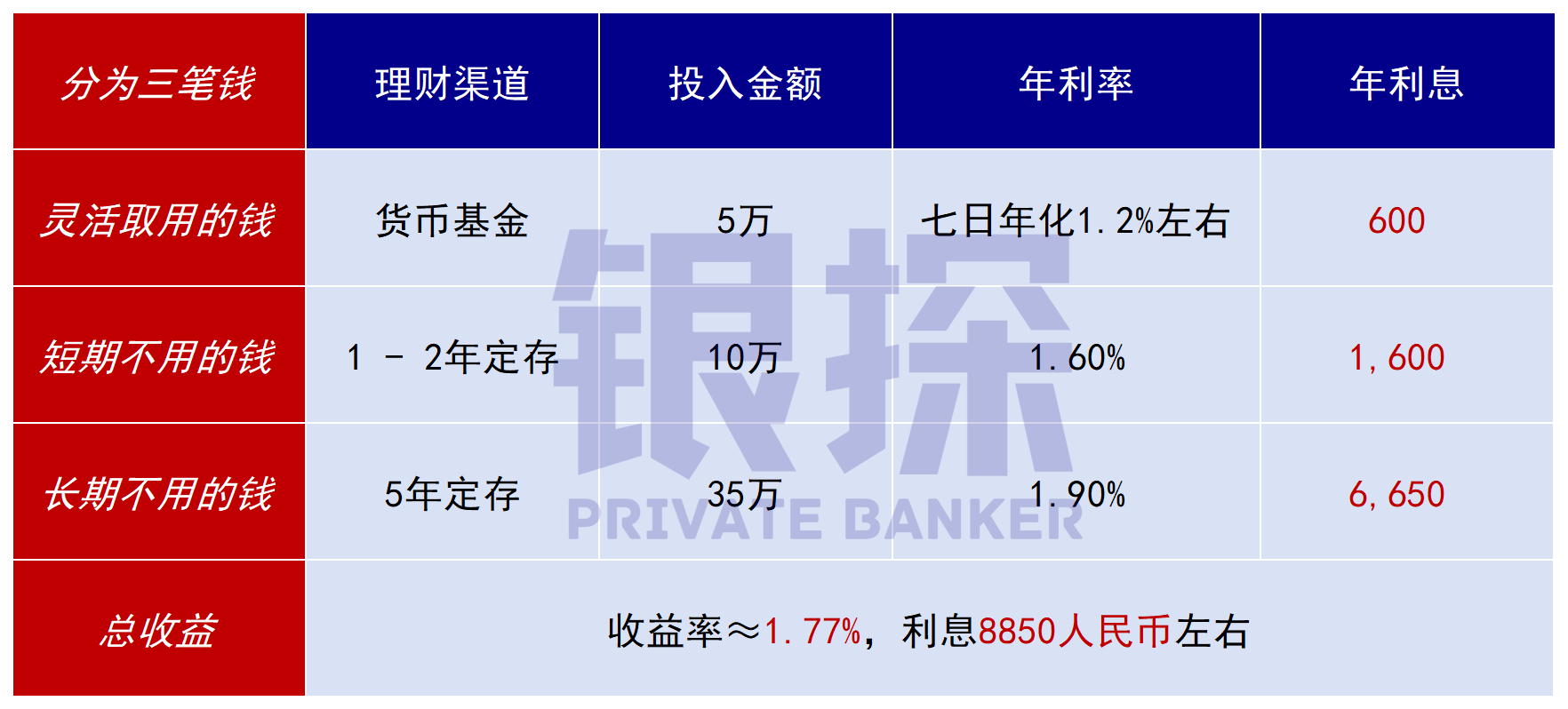图片[2]-手里有50万，存香港vs存内地，利息居然差三倍？！-银行理财网