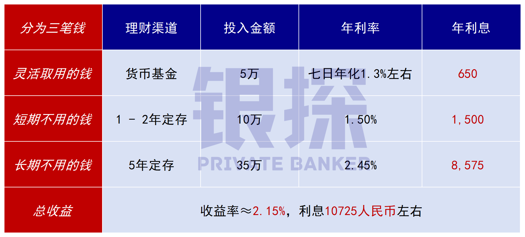 图片[3]-手里有50万，存香港vs存内地，利息居然差三倍？！-银行理财网