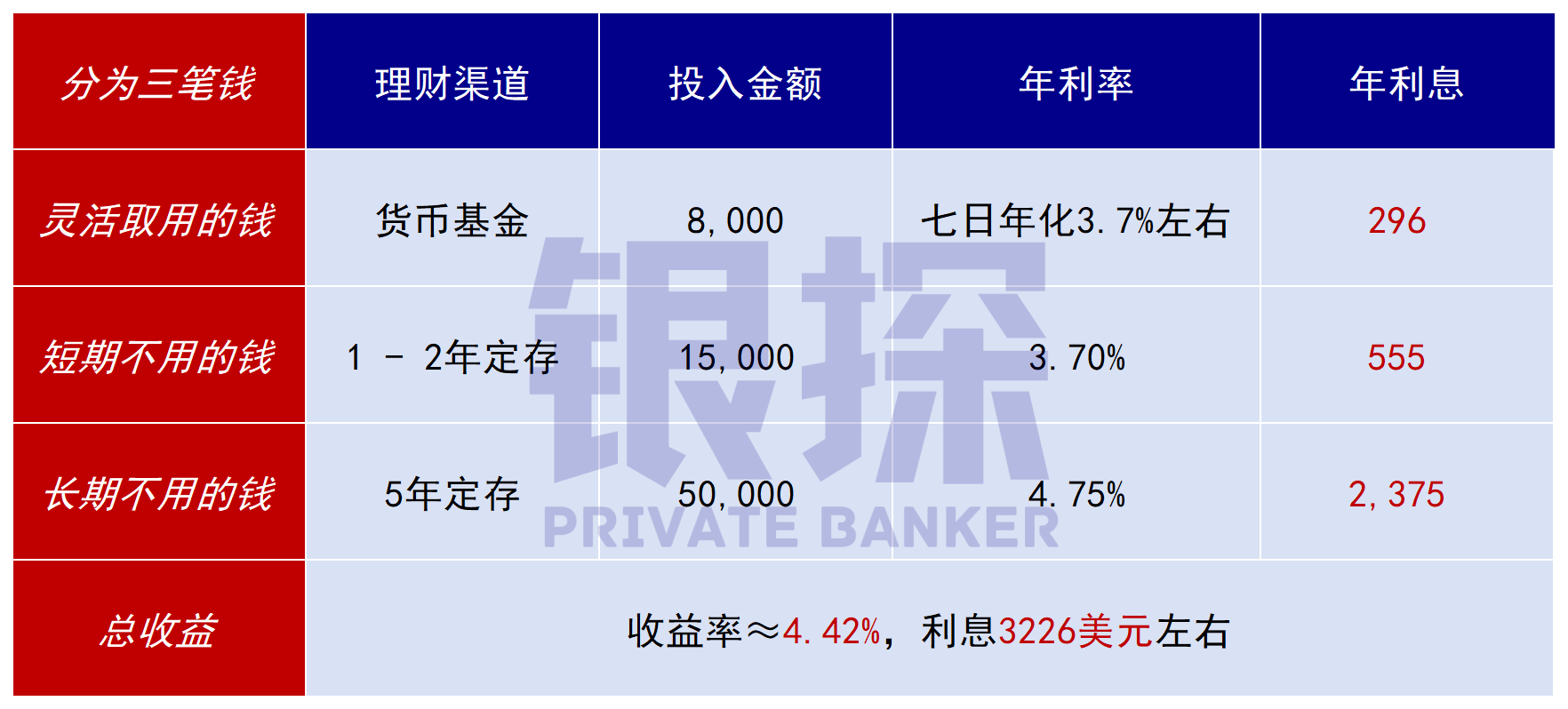 图片[4]-手里有50万，存香港vs存内地，利息居然差三倍？！-银行理财网
