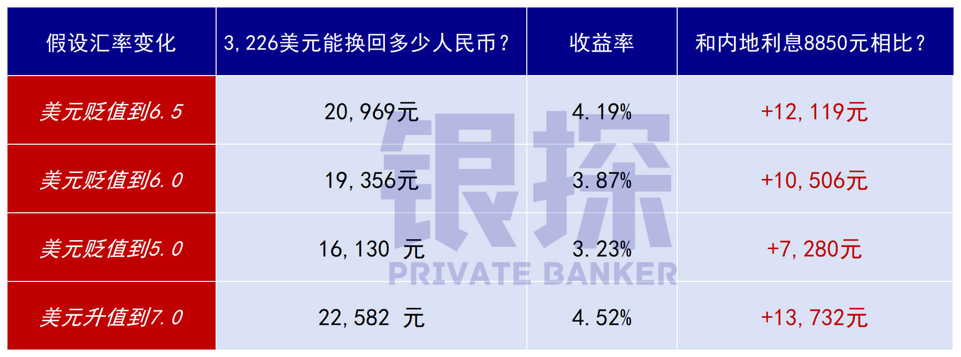 图片[5]-手里有50万，存香港vs存内地，利息居然差三倍？！-银行理财网