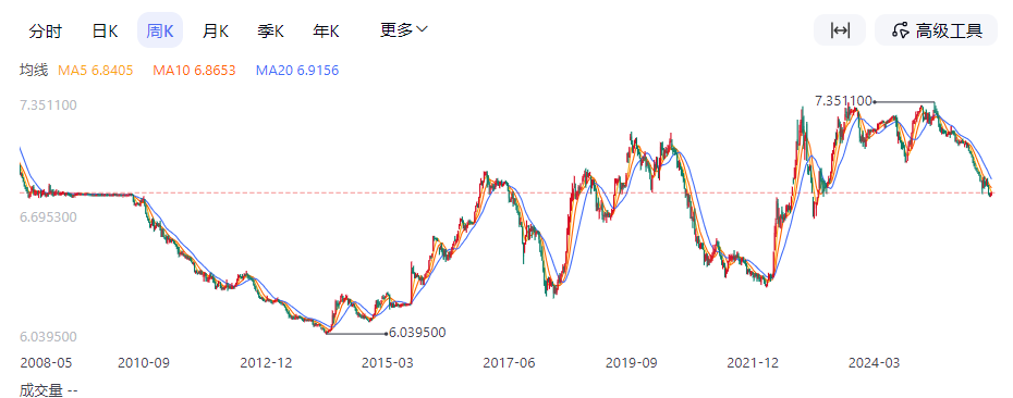 图片[6]-手里有50万，存香港vs存内地，利息居然差三倍？！-银行理财网