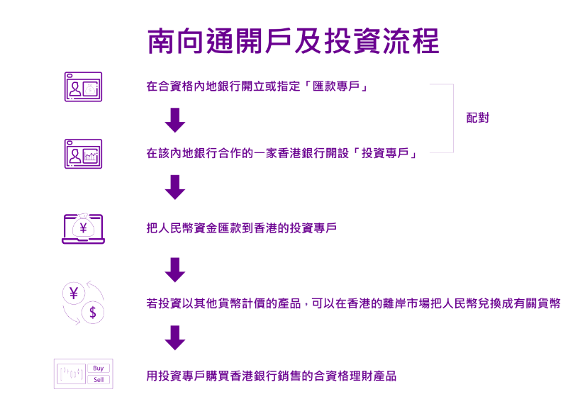 图片[4]-富途老虎凉了…内地人炒港美股，就剩这3条路！-银行理财网