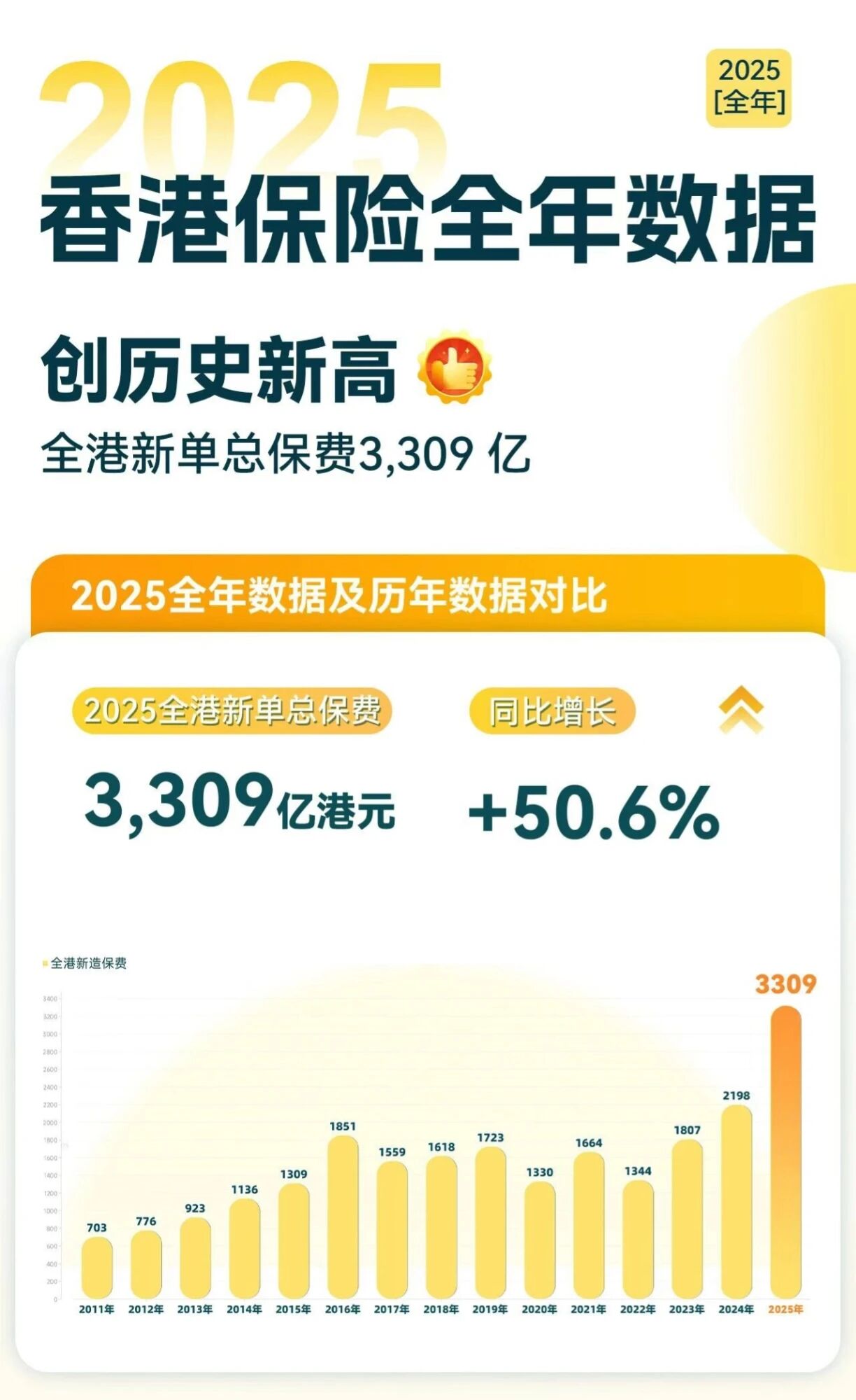 图片[2]-香港保险4种亏本死法！熬了10年，本金都保不住…-银行理财网