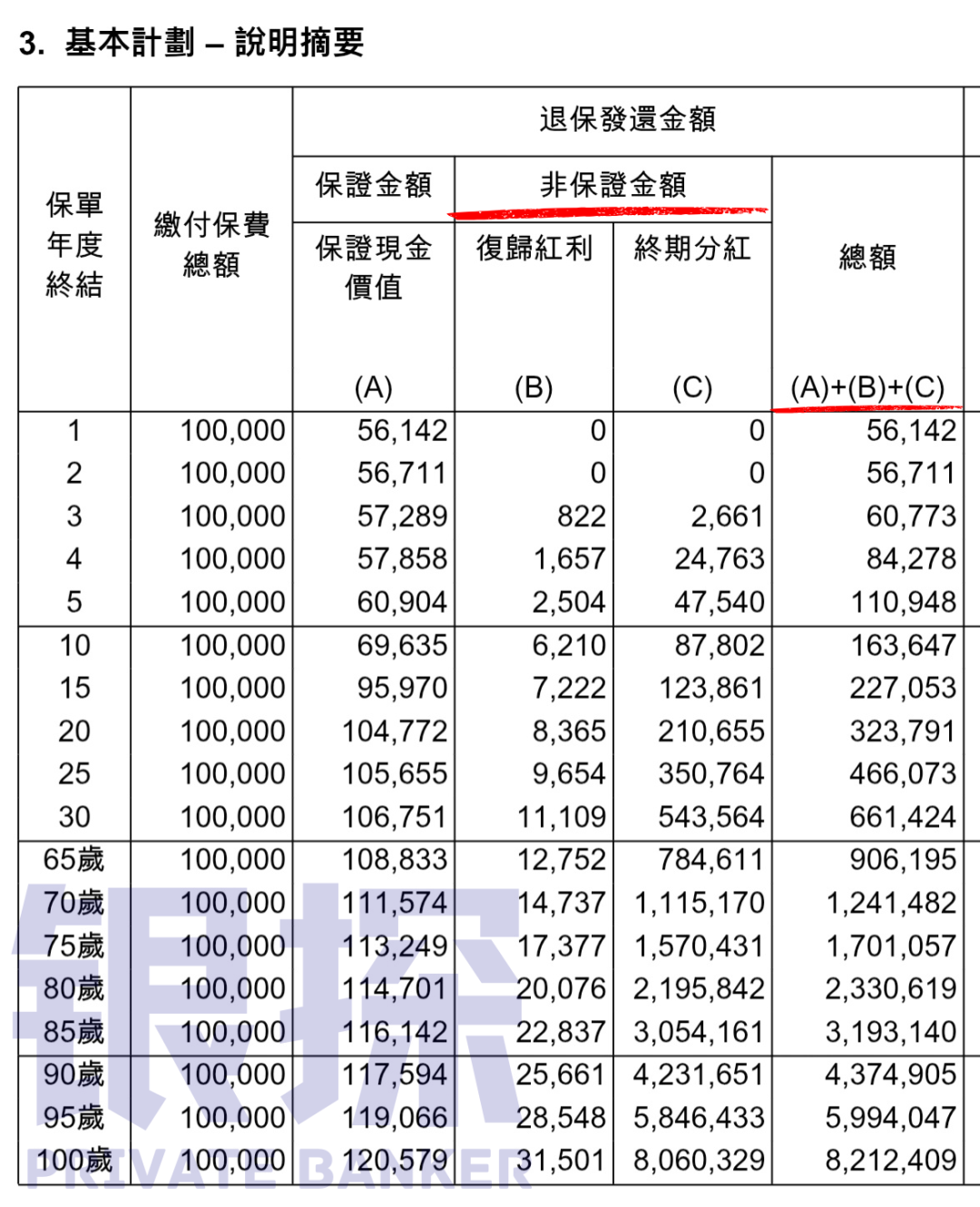 图片[5]-香港保险4种亏本死法！熬了10年，本金都保不住…-银行理财网