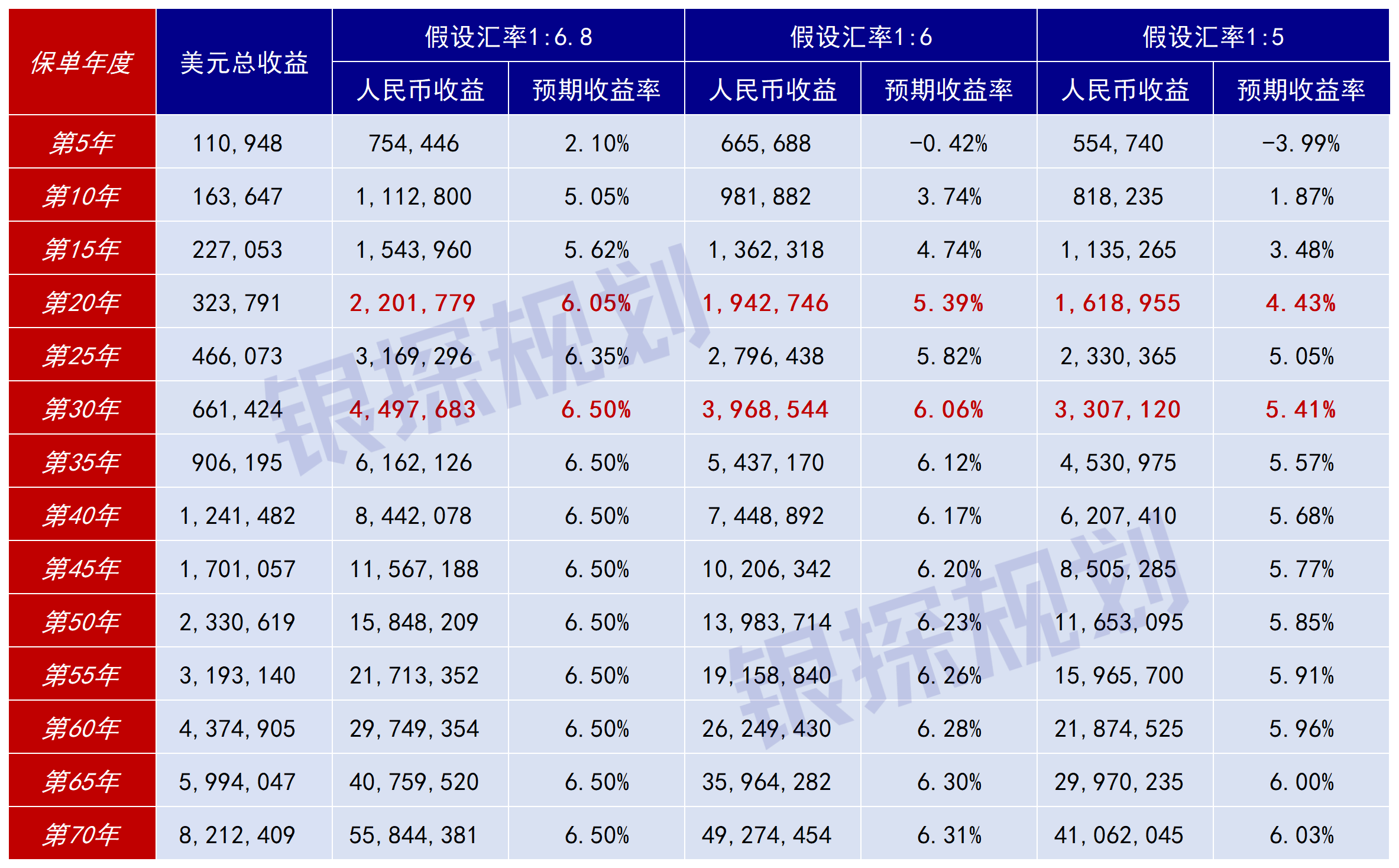 图片[7]-香港保险4种亏本死法！熬了10年，本金都保不住…-银行理财网