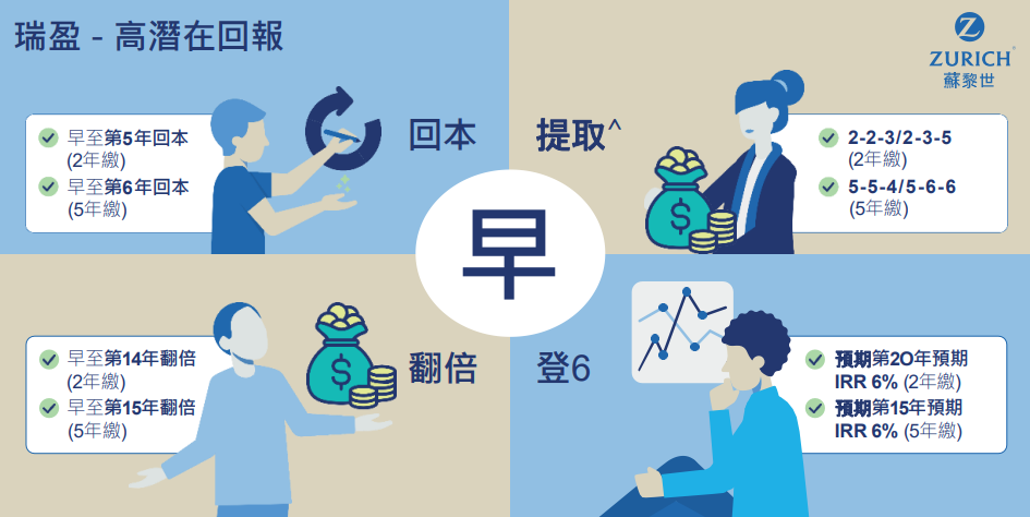 图片[9]-香港保险4种亏本死法！熬了10年，本金都保不住…-银行理财网