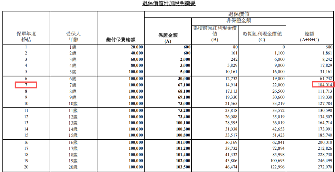 图片[17]-香港保险4种亏本死法！熬了10年，本金都保不住…-银行理财网