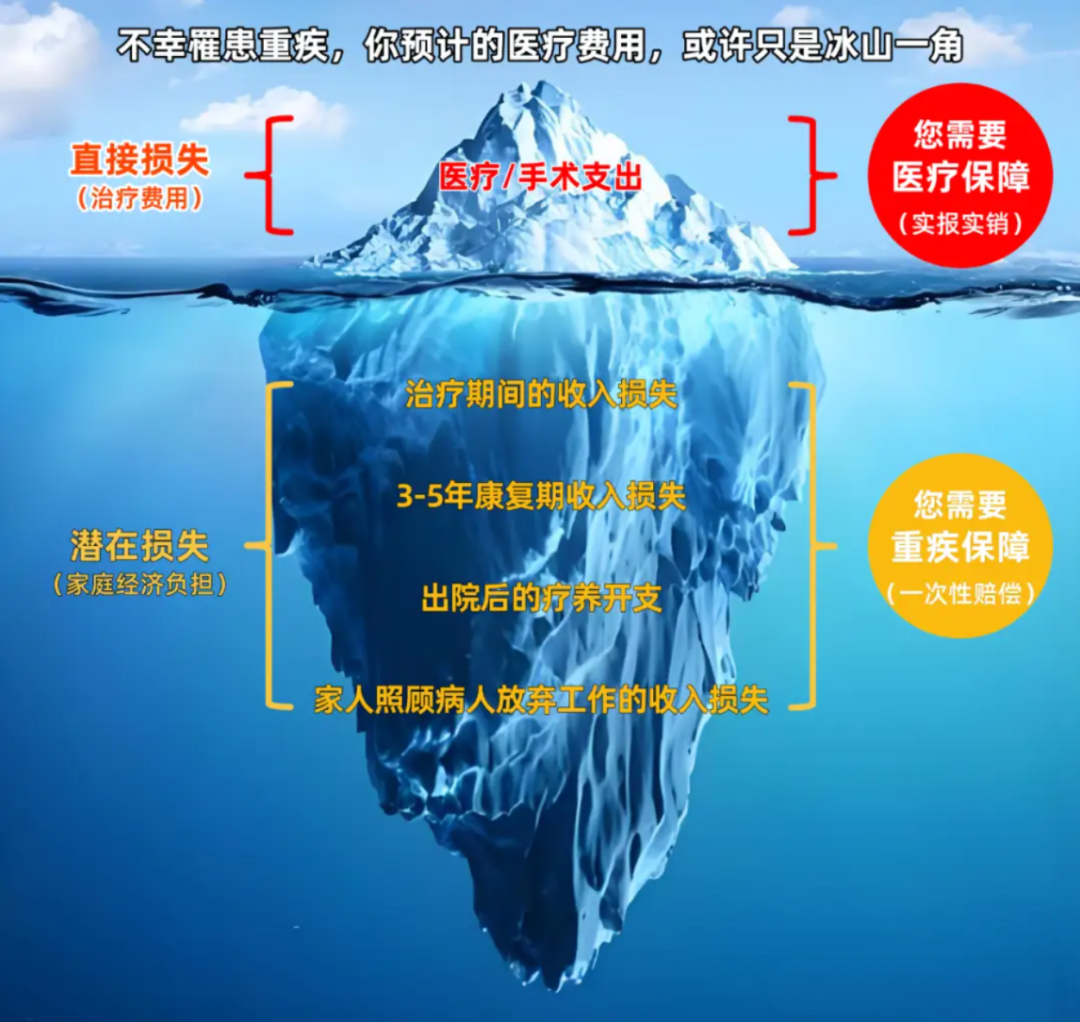 图片[2]-2026香港十大重疾险测评，全网最强攻略！-银行理财网