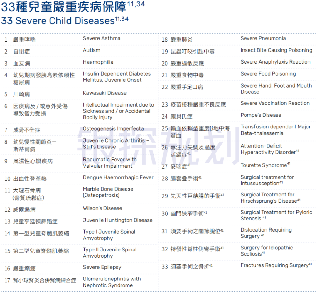 图片[3]-2026香港十大重疾险测评，全网最强攻略！-银行理财网