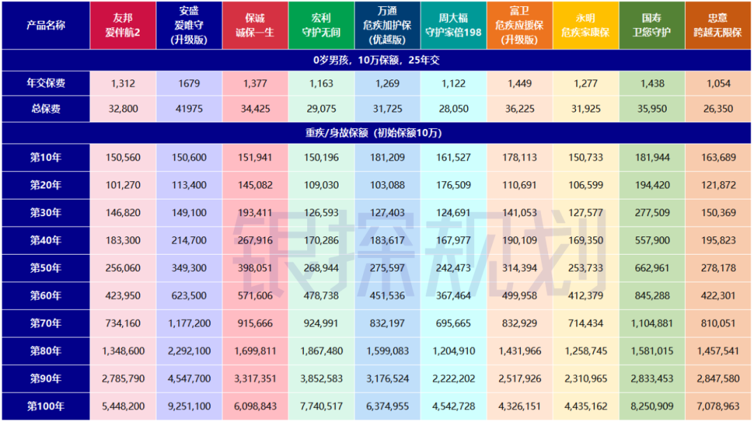 图片[4]-2026香港十大重疾险测评，全网最强攻略！-银行理财网