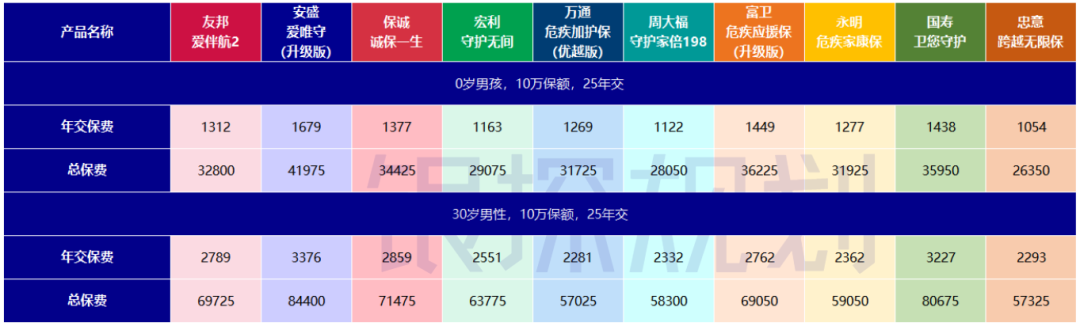 图片[5]-2026香港十大重疾险测评，全网最强攻略！-银行理财网