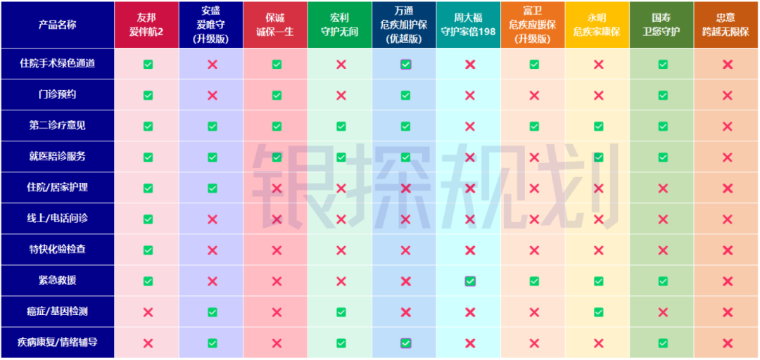 图片[6]-2026香港十大重疾险测评，全网最强攻略！-银行理财网