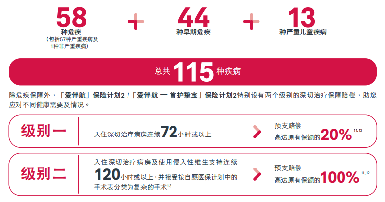 图片[3]-既要保障好，又要品牌大，还要分红稳？首选友邦爱伴航2重疾险！-银行理财网