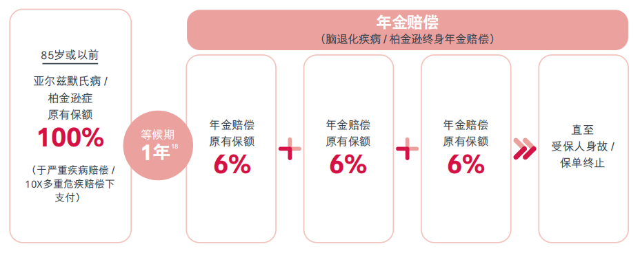 图片[10]-既要保障好，又要品牌大，还要分红稳？首选友邦爱伴航2重疾险！-银行理财网