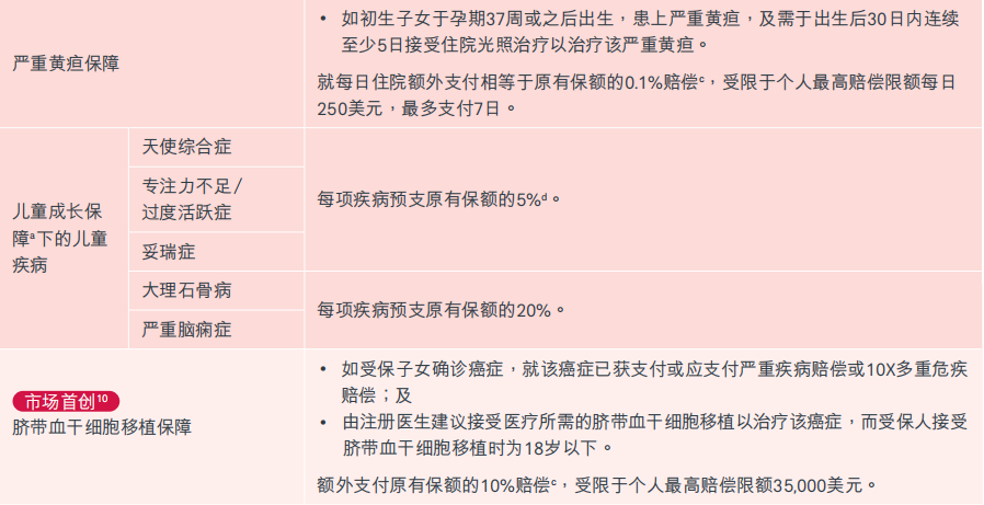图片[11]-既要保障好，又要品牌大，还要分红稳？首选友邦爱伴航2重疾险！-银行理财网