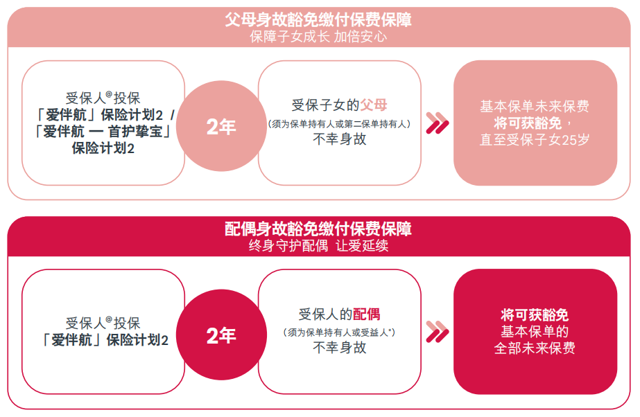 图片[12]-既要保障好，又要品牌大，还要分红稳？首选友邦爱伴航2重疾险！-银行理财网