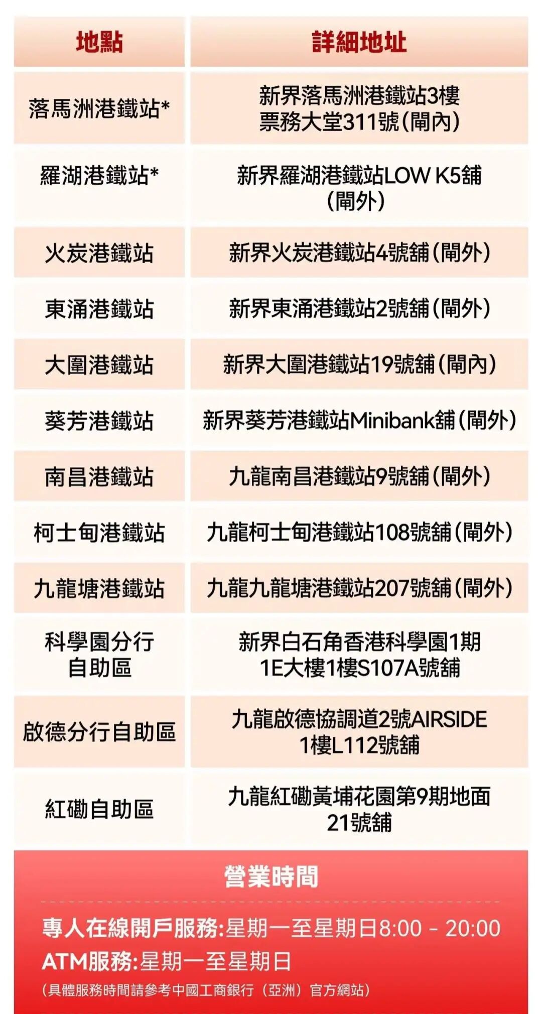 图片[13]-汇丰6月10日起禁止开户？香港银行第一手开户案例来了-银行理财网