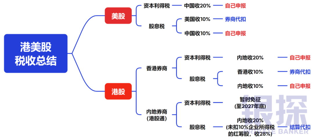 图片[8]-头部券商上线CRS查询，快来看看你要交多少税？-银行理财网