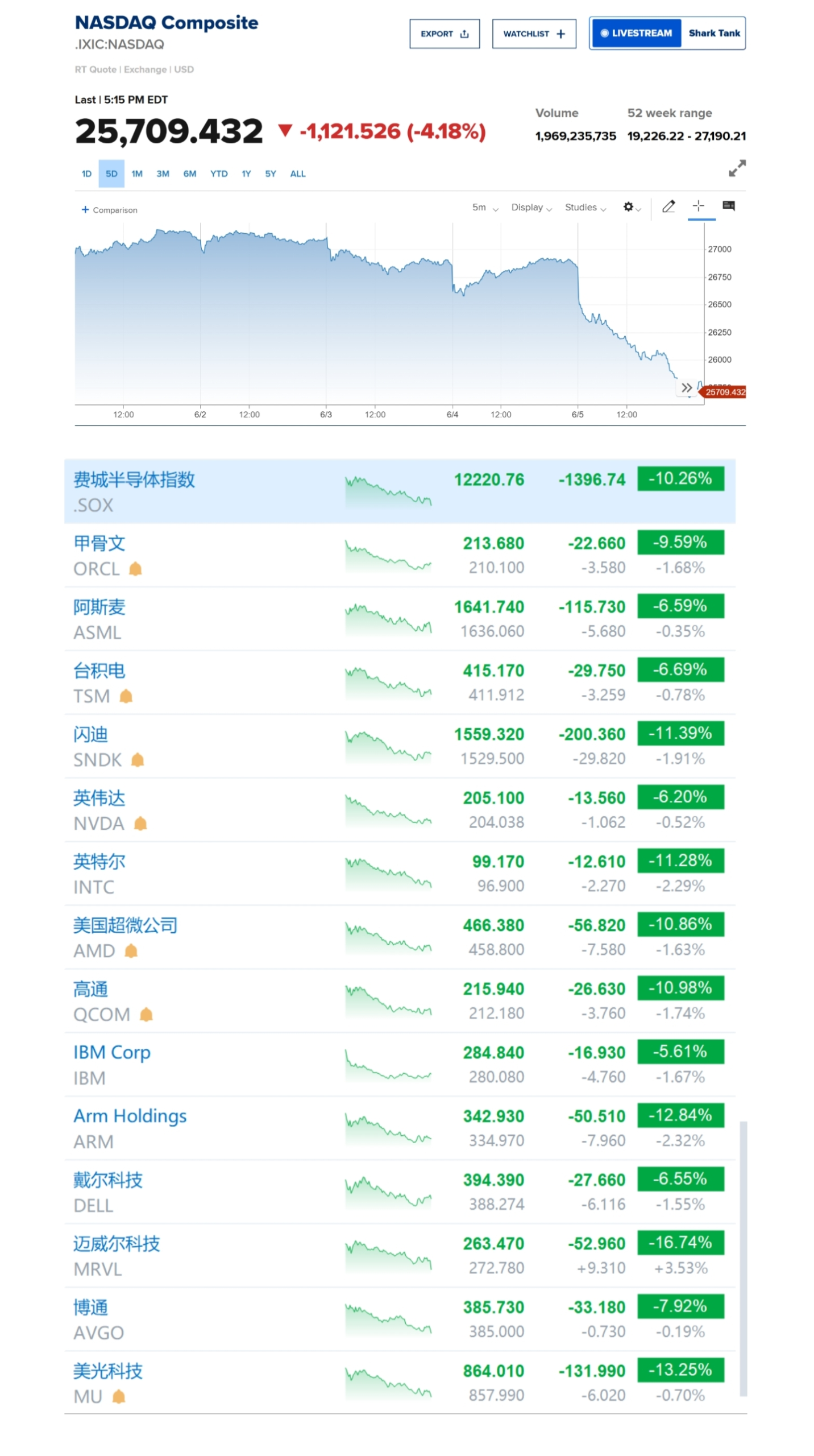 图片[2]-美国加息概率大增，现在换美元可能是个好时机……-银行理财网