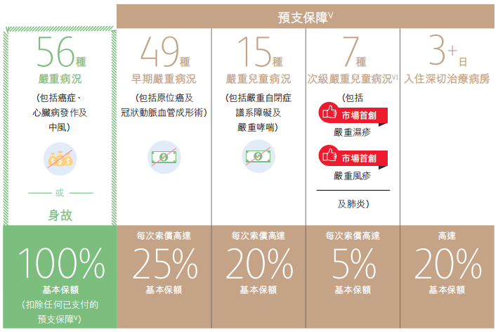 图片[4]-深度测评：保诚诚保一生，重疾险新一代卷王！-银行理财网
