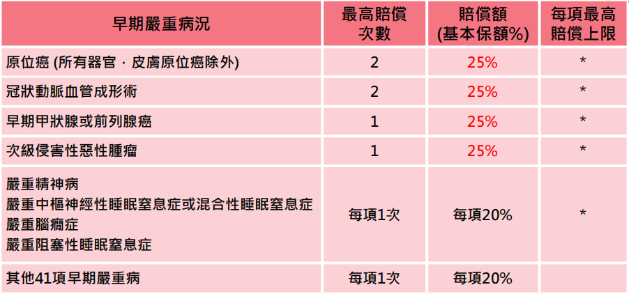 图片[5]-深度测评：保诚诚保一生，重疾险新一代卷王！-银行理财网
