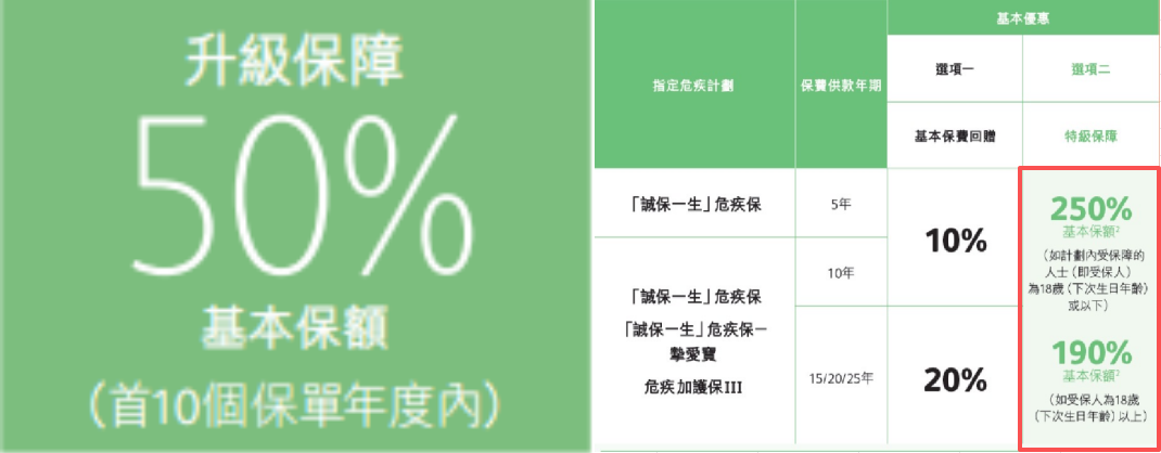 图片[8]-深度测评：保诚诚保一生，重疾险新一代卷王！-银行理财网