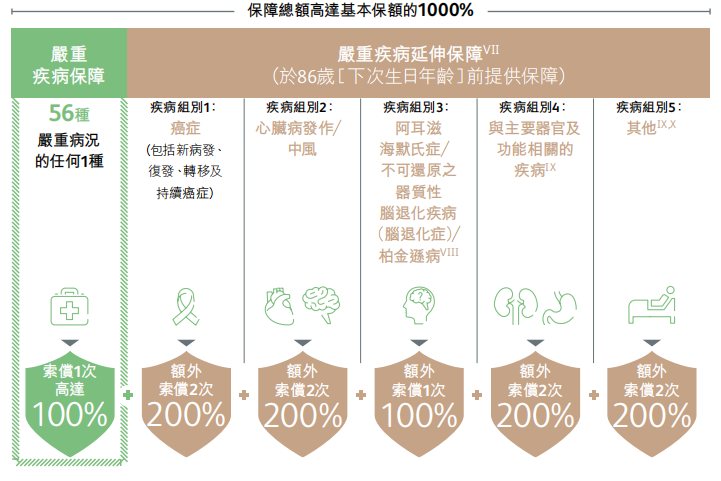 图片[9]-深度测评：保诚诚保一生，重疾险新一代卷王！-银行理财网