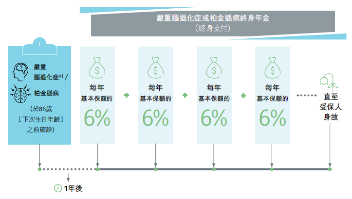 图片[10]-深度测评：保诚诚保一生，重疾险新一代卷王！-银行理财网