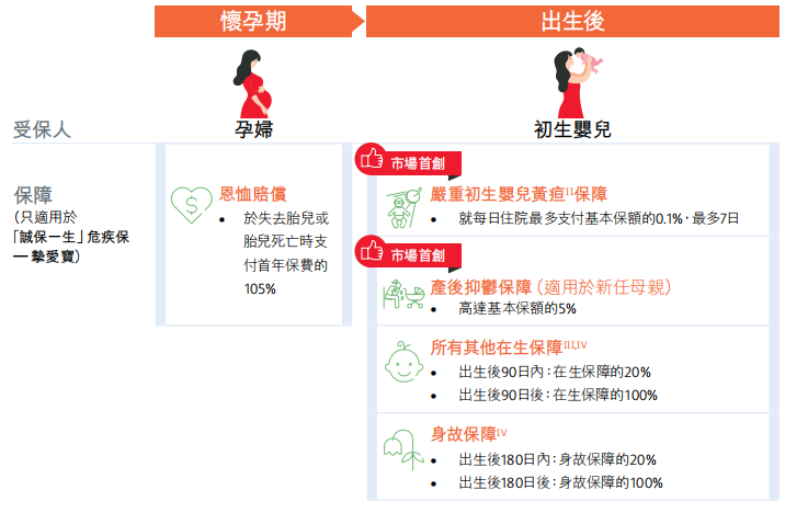 图片[11]-深度测评：保诚诚保一生，重疾险新一代卷王！-银行理财网