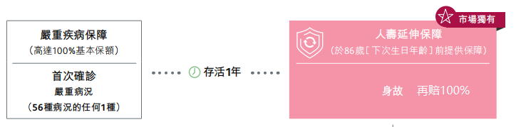 图片[12]-深度测评：保诚诚保一生，重疾险新一代卷王！-银行理财网