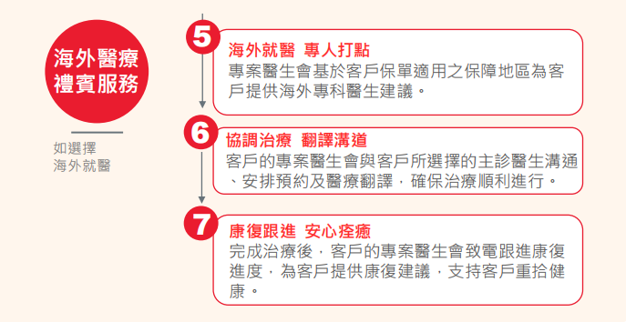 图片[15]-深度测评：保诚诚保一生，重疾险新一代卷王！-银行理财网